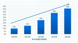 雙金屬?gòu)?fù)合壓鑄成型或?qū)⒔o鋁合金壓鑄廠帶來新...