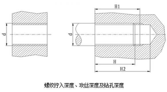 螺紋擰入深度、攻絲深度及鉆孔深度