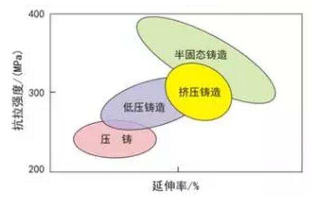 鋁合金壓鑄，鎂合金壓鑄這幾年技術(shù)的發(fā)展