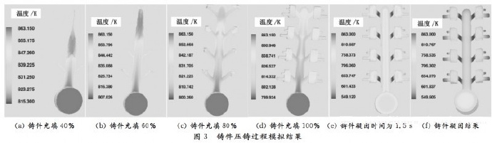 壓鑄工藝學習，半固態(tài)壓鑄模具研究