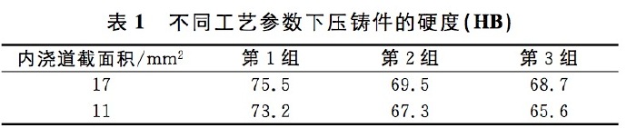 壓鑄工藝學習，半固態(tài)壓鑄模具研究