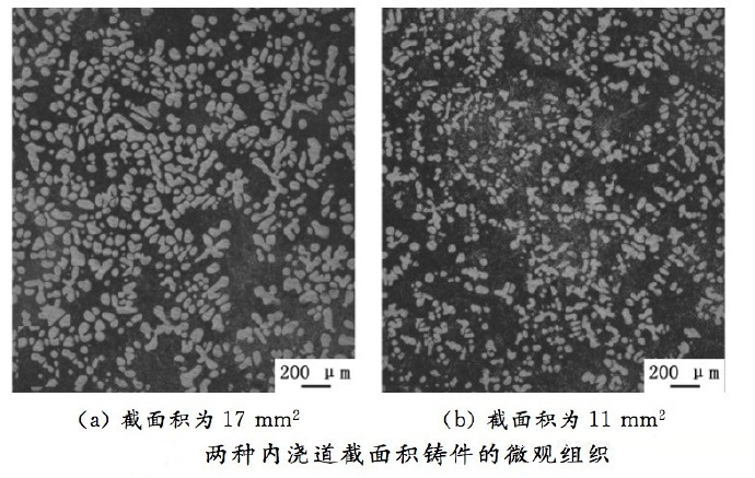 壓鑄工藝學習，半固態(tài)壓鑄模具研究