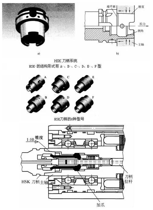 各種高速加工刀具，鋁合金壓鑄的發(fā)展大助力