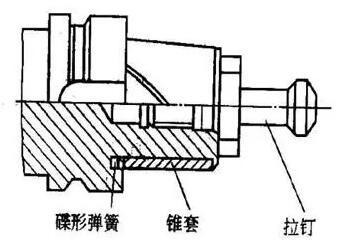 各種高速加工刀具，鋁合金壓鑄的發(fā)展大助力