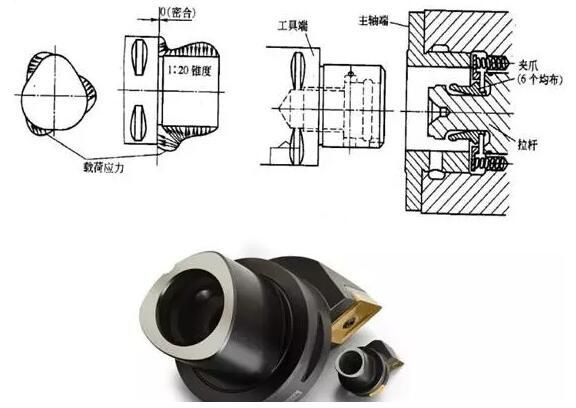 各種高速加工刀具，鋁合金壓鑄的發(fā)展大助力