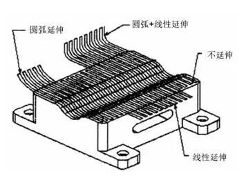 各種高速加工刀具，鋁合金壓鑄的發(fā)展大助力