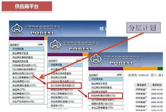 深圳壓鑄公司終極大招，物流信息化