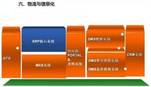 深圳壓鑄公司終極大招，物流信息化