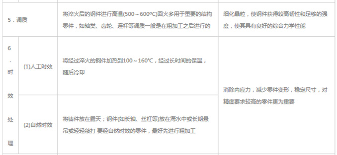 模具材料的一般熱處理，深圳壓鑄公司應(yīng)該收藏下