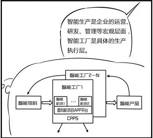 一組漫畫理解工業(yè)4.0，深圳壓鑄公司要重視