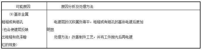 壓鑄公司故障案例分析之一