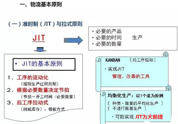 圖文詳解，深圳壓鑄公司該怎么改善車間的流轉(zhuǎn)狀況