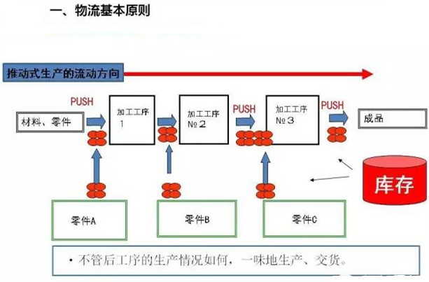 圖文詳解，深圳壓鑄公司該怎么改善車間的流轉(zhuǎn)狀況