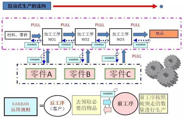 圖文詳解，深圳壓鑄公司該怎么改善車間的流轉(zhuǎn)狀況