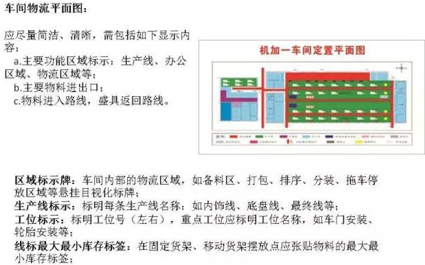 大招，深圳壓鑄公司物流目視化