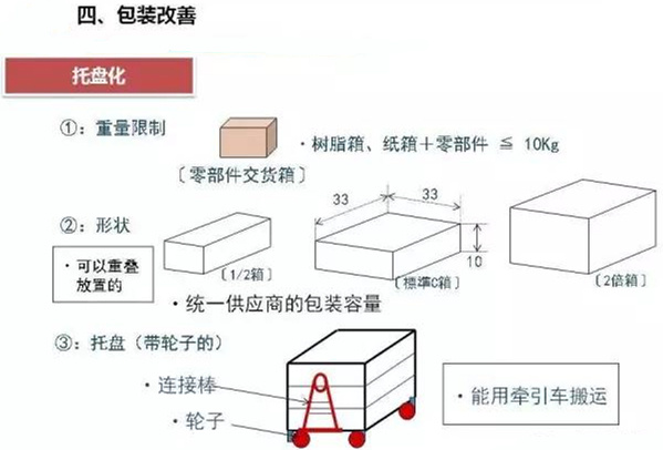 從包裝上，如何改善深圳壓鑄公司的管理