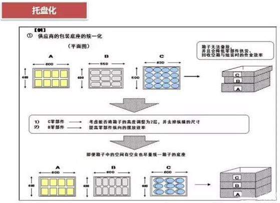 從包裝上，如何改善深圳壓鑄公司的管理