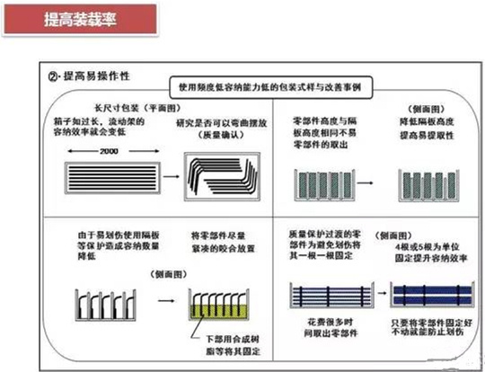 從包裝上，如何改善深圳壓鑄公司的管理